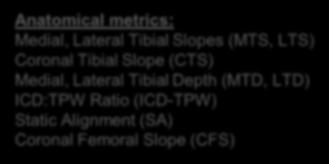 (MTS, LTS) Coronal Tibial Slope (CTS) Medial, Lateral Tibial Depth (MTD, LTD) ICD:TPW Ratio (ICD-TPW) Static Alignment (SA) Coronal Femoral Slope