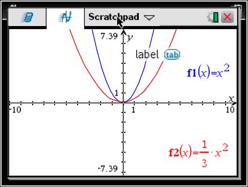 Example 1 Describe how the graph of each function is related to the graph