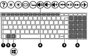 Special keys Item Icon Component Description (1) esc key Displays system information when pressed in combination with the fn key.
