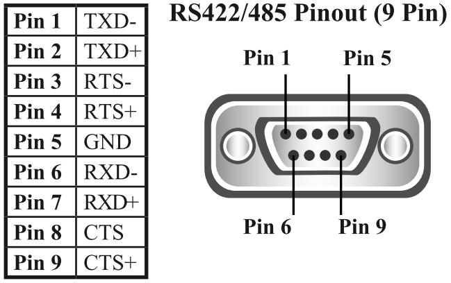 RS485 The diagram below shows