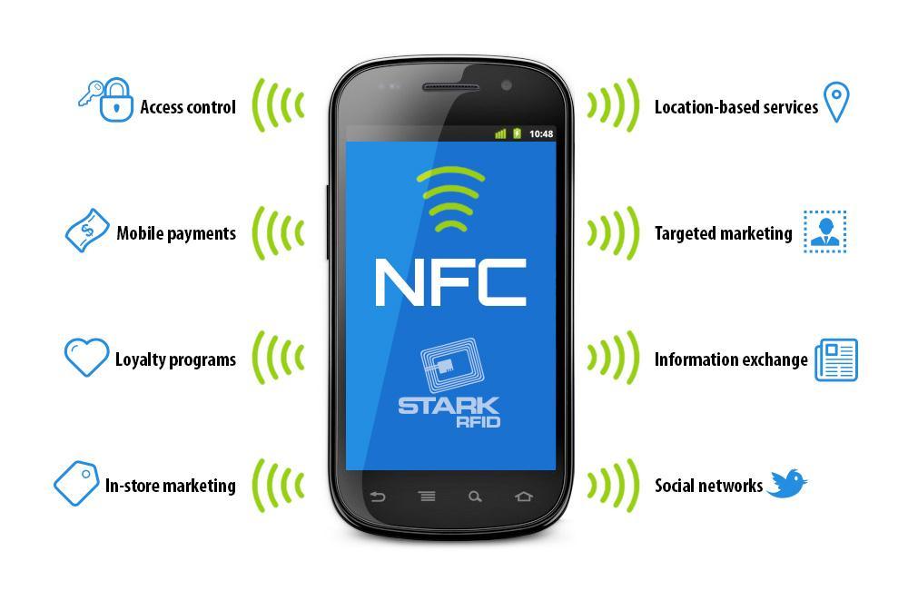 NFC devices are used in contactless payment systems, similar to those used in credit cards and electronic ticket smartcards and allow mobile payment to replace/supplement these systems.