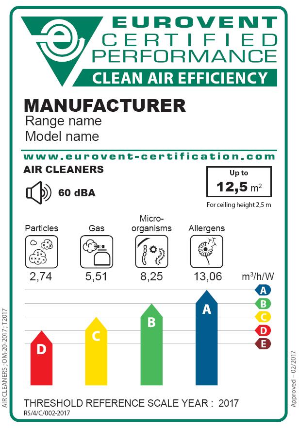 Air Cleaning Devices