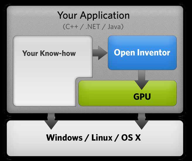 About Open Inventor Open Inventor is a 3D software development toolkit (SDK).