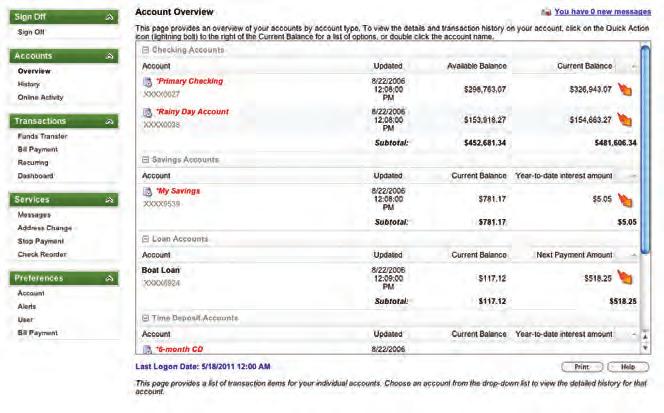 Account Overview Account History Account Overview will provide you with a quick view of your accounts and balances.