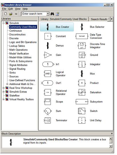 There are several groups of Simulink blocks in the Simulink icon such as Commonly Used Blocks, Continuous, Discontinuities, Math Operations, Sinks and Sources, etc.