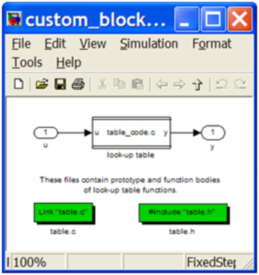 Figure 7: Example model using the Custom Code block.