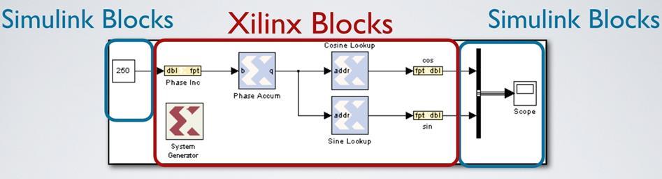 39 System Generator Example Simulink blocks are your signal