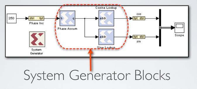 40 System Generator Example