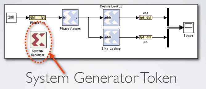 41 System Generator Example Configures simulation & hardware parameters Relates