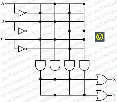 5 PLD Programmable Logic Array (PLA): Programmable AND plane followed by programmable or wired OR plane.