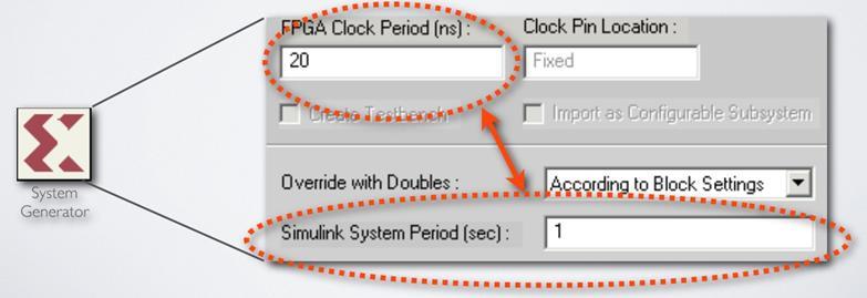 67 Multiple Clock Domains All clock domains are multiples of master System Period Every other clock