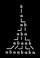 L-system example Alphabet: {a, b} Axiom (