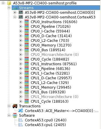 Analyzer Data from Multiple Sources PMU Information from A53 cores