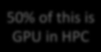 4 Revenue in Billion USD 3 2 1 0 50% of this is GPU in