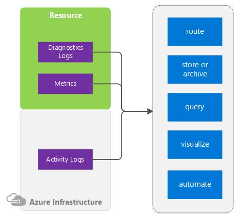 What is Azure Monitor?
