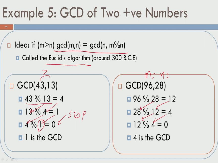 (Refer Slide Time: 15:45) Let us see a more concrete example; where, the number of iterations is actually not known.