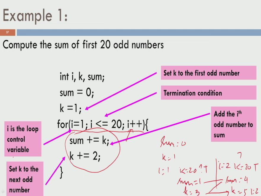 (Refer Slide Time: 04:23) So, let us take this small example computing the sum of first 20 odd numbers.