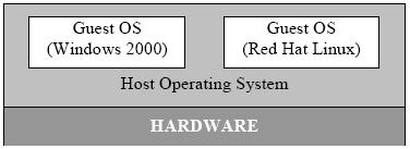 VMWare Runs multiple operating systems simultaneously Creates network between host and guest systems VMWare Snapshot Can save copy of good state Self-contained files Can transfer virtual machines to