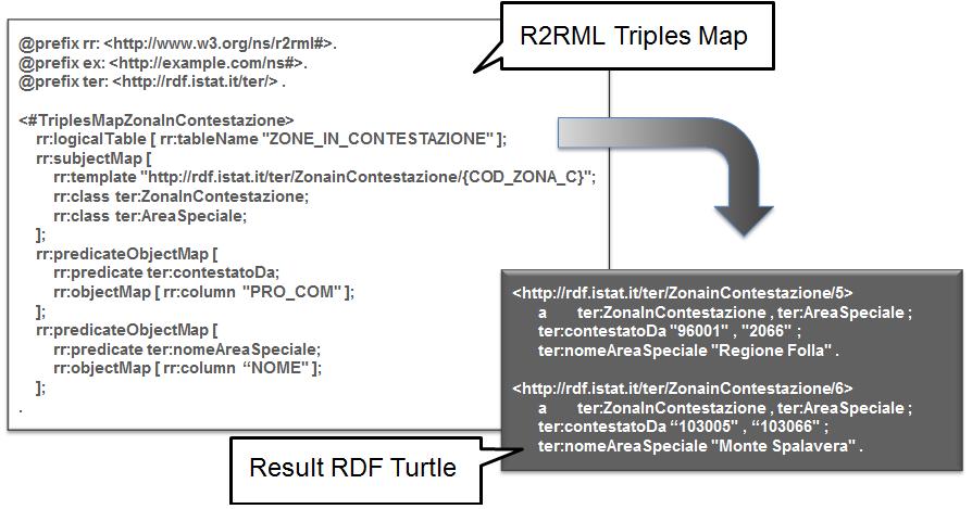 In order to specify mapping rules we used R2RML [15] that is the language for expressing customized mappings from relational databases to RDF datasets recommended by W3C. In Fig. 4Fig.