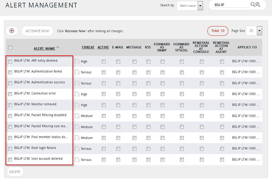 Figure 11 4. To activate the imported alerts, select the respective checkbox in the Active column. EventTracker displays message box.