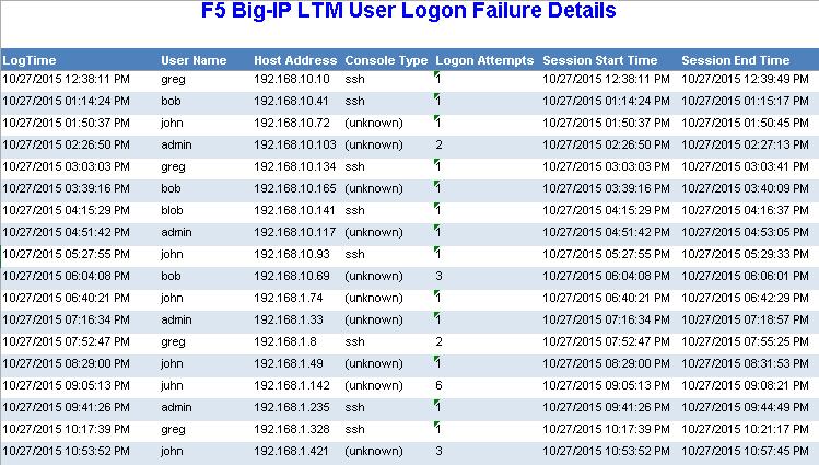 Sample Reports F5 BIG-IP LTM User