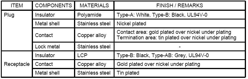 ispecifications Materials & Finish ispecifications Electrical Performance ifor Soldering