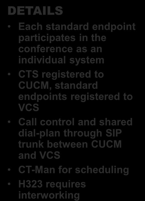 registered to CUCM, standard endpoints registered to VCS Call control and shared dial-plan through SIP trunk between CUCM and