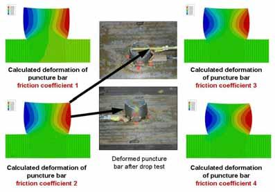 , PATRAM 2010, Paper #220) Example 2: Influence of contact definition between cask and puncture bar at the puncture bar test (cf. Weber et al., PTSSRM 22 (2011), No. 3, pp.