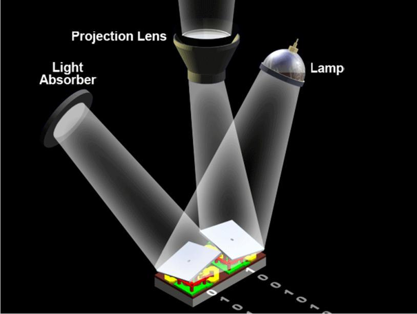 Live Structured-Light-Transport Imaging - DMD Digital micro-mirror device Microscopic mirrors, corresponding to