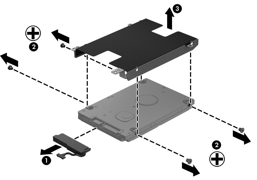 7. 7. If it is necessary to disassemble the hard drive, perform the following steps: a. Disconnect the hard drive connector cable (1) from the hard drive. b. Remove the four Phillips PM3.0 3.