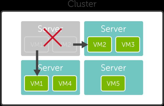 Save time in your deployment with Dell PowerEdge VRTX and the OpenManage Cluster Configurator for Windows Server 2012 A highly desirable attribute of today s server technology is the ability to