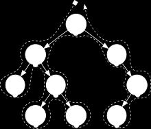 To traverse non empty binary tree in pre-order, the following operations are performed recursively at each node. The algorithm starts with the root node of the tree and continues by: Visit the root.