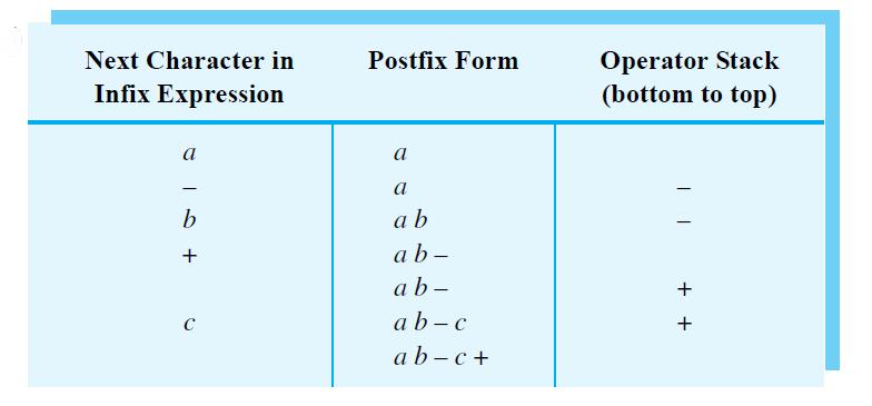 Figure 5-8 Converting an infix