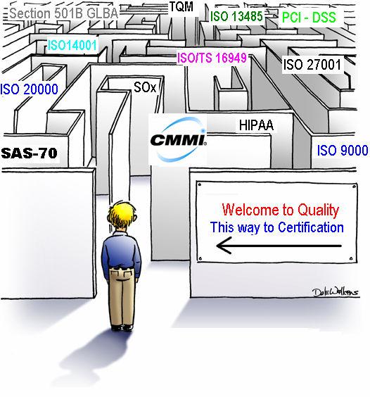 Demystifying certifications Business
