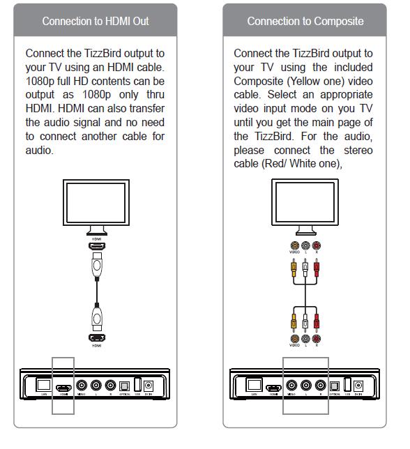 Connecting the Video The TizzBird supports HDMI, Component and Composite video output for connection to a TV, and each output needs to be configured in the settings browser depending on what cable is