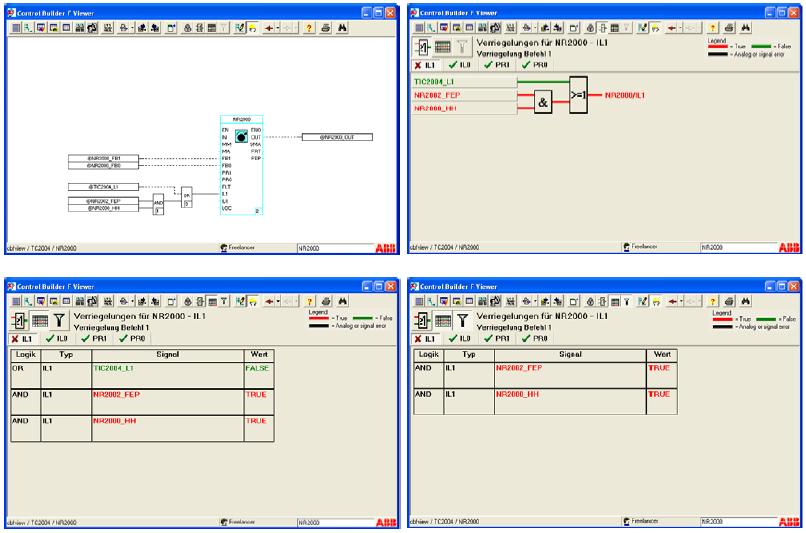 interlock diagrams of CBF in the DigiVis environment