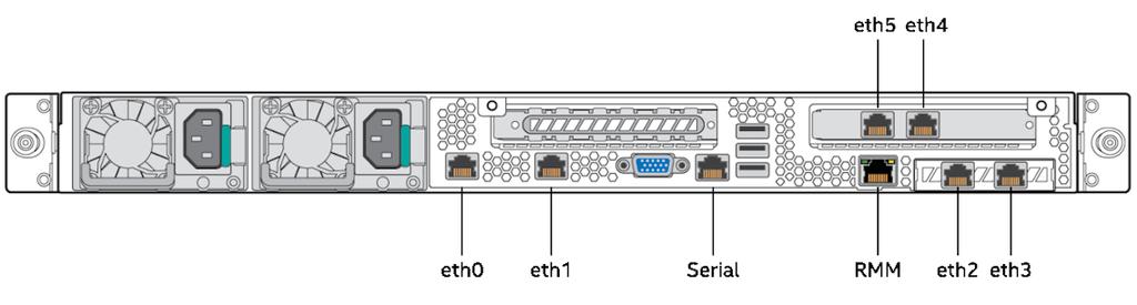 Figure 1-1 Interfaces on rear of WBG-4500-D The network interfaces provide ports, which the operating system assigns names to as follows: Table 1-1 Interface names on WBG-4500-D Position Network
