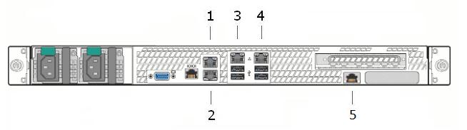 1 Port assignments on a physical appliance Port assignments on the older appliance models WBG-5000-C This appliance model has four network interfaces in the middle of its rear panel and an RMM