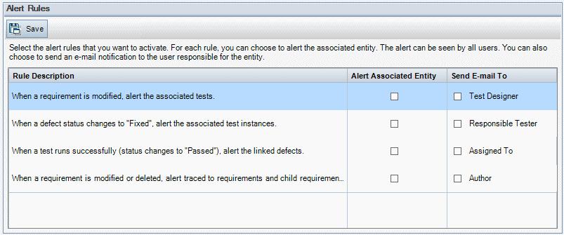 Chapter 21: Activating Alert Rules Setting Alert Rules You can activate four alert rules. For each rule, you can choose to alert the associated entity. The alert can be seen by all users.