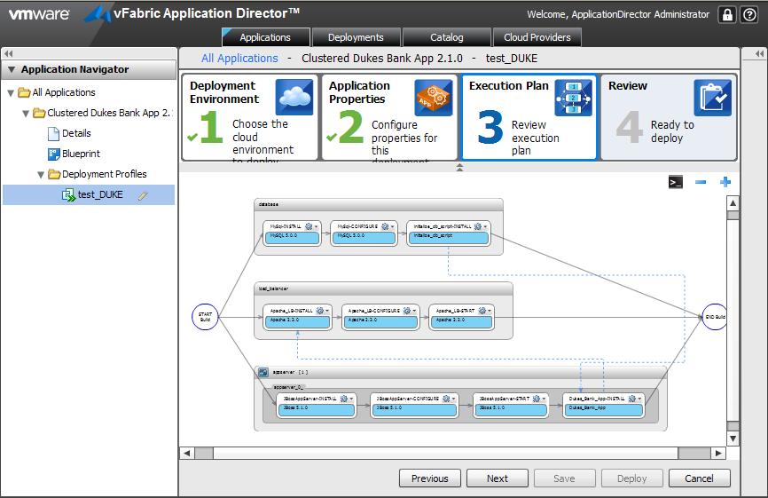 Chapter 1 Introducing vfabric Application Director Figure 1-3.
