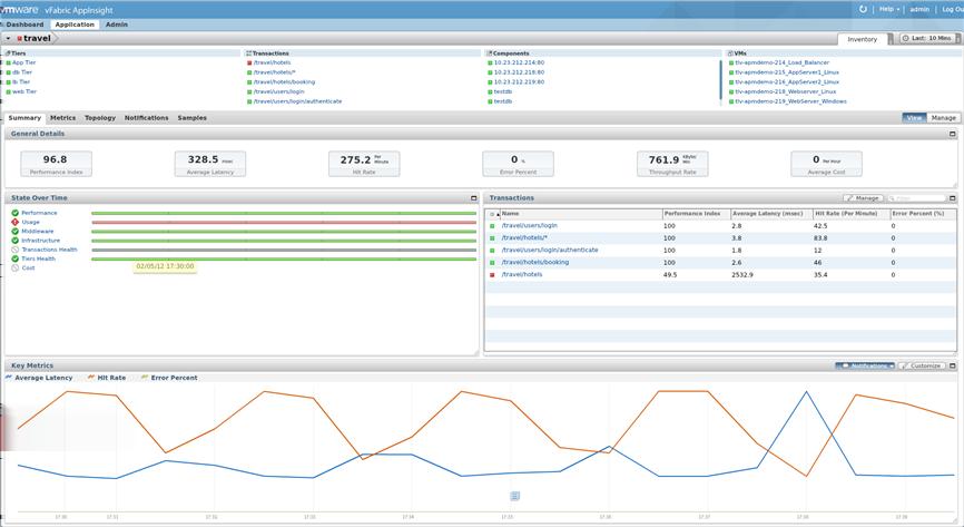 Figure 1-4. vfabric Application Performance Manager Optimized integration with vfabric APM refers to predefined monitoring agents available in the vfabric Application Director catalog.