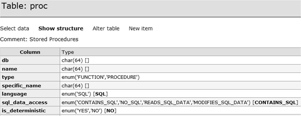 Where are SQL Stored Procedures?