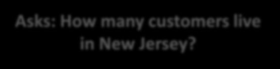 Combining WHERE and COUNT SELECT COUNT(FirstName) FROM orderdb.customer WHERE State= 'NJ'; 3 Asks: How many customers live in New Jersey?