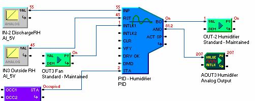 Object 18 - PID PID Summary Overview: The PID (Proportional-Integral-Derivative) object typically takes a measured variable such as static pressure or temperature as its control input and uses this