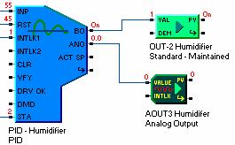 PID Loop Operation Binary Output A binary outputattr-0 LO Bit 0 is provided to turn on a fan or a pump or the like as determined by the current control state and Interlock Status.