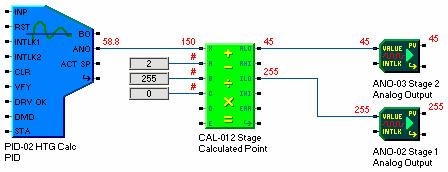 Example: Sequencing two devices. The The Calculated point can take a value 0..255 and break it into two stages. 0..127 for stage1 and 128 to 255 for stage 2. In Step 1, the PID Output (0.