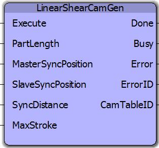 3. Generating Cam Profiles The user has two options for creating cam tables: 1) Use the LinearShearCamGen function block for the speed matching axis.