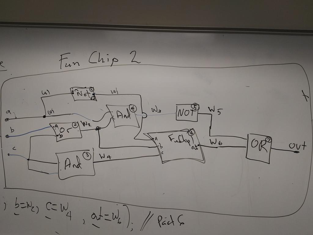 Boolean Algebra March 2, 27 Diagram for FunChip2 Here is a picture of FunChip2 that we created more or less randomly in class on /25 (used in various Activities): Starting Boolean Algebra Boolean