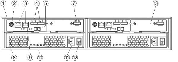 Controller Tray Rear-Access Components FIGURE 1-3 describes the components that you access from the rear of the Sun Storage 2540-M2 Arrays controller trays include.