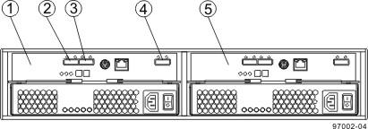 FIGURE 3-3 Drive Channel Ports on the Controller Tray 1 Controller module 2 SAS expansion port FIGURE 3-4 Expansion Tray Ports Rear View 1 IOM A 4 SAS expansion port (Out) 2 SAS port 1 (In) 5